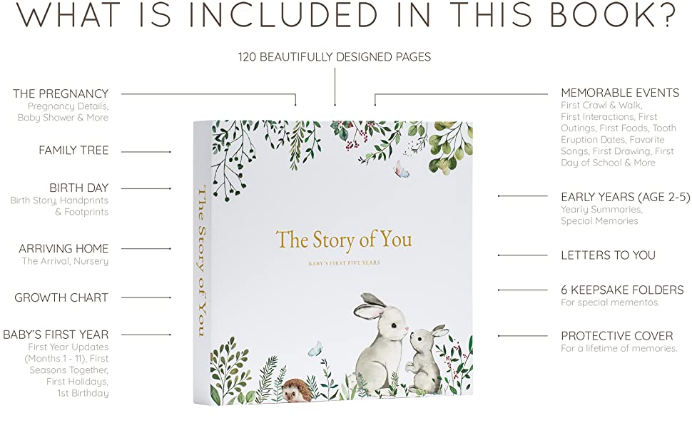 Chart of what is included in this keepsake baby books memory.